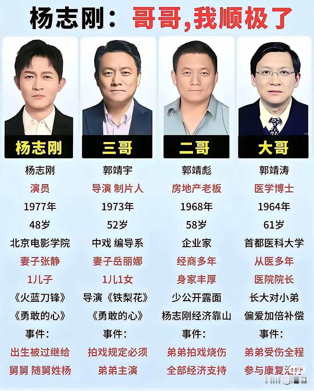 一家四个儿子个个出息个个成才这不管在娱乐圈还是在民间都是级为少见的