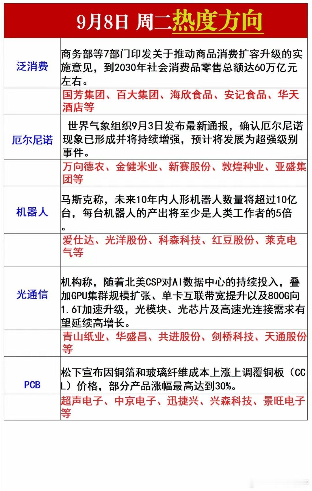 周二热点方向梳理​​​