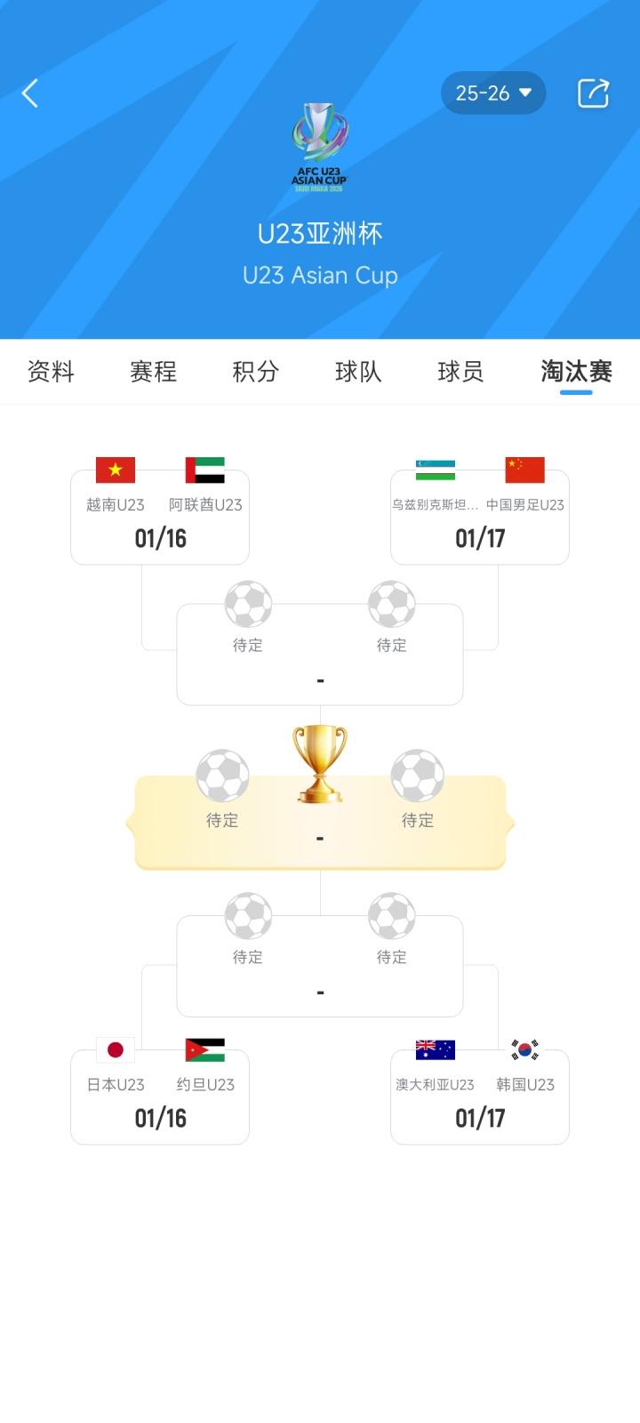 神剧情，中国队进1球，拿5分，小组第二出线！依靠后卫彭啸的进球拿到3分，依靠