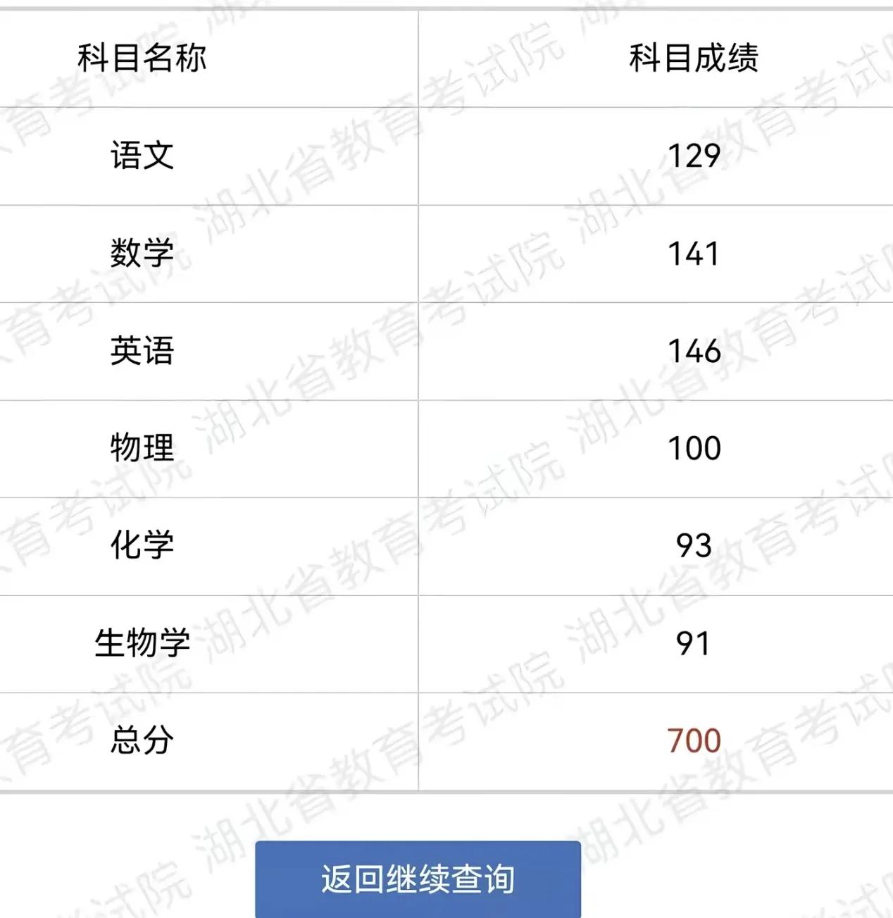 都说全国一卷比去年难，但没想到今年湖北省物理类700分进不了前20名。202