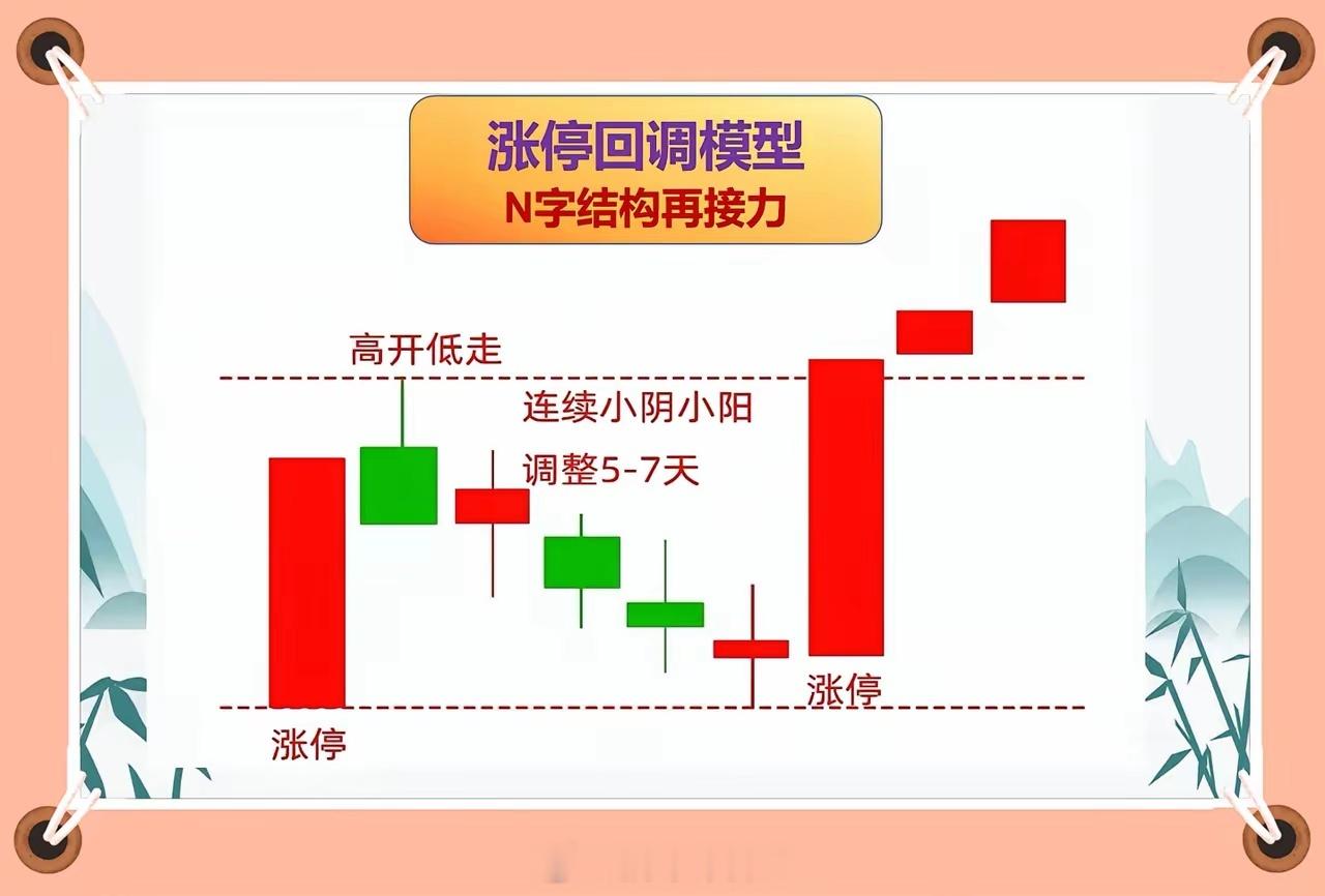 炒股票，要做就做强势股，不要在弱势股里面去浪费时间！很多人也喜欢做强势股，但是就