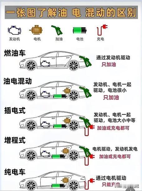 增程技术,真的能省油吗?55G光元：混动在营销术语的误导下，既是一个聚宝盆，