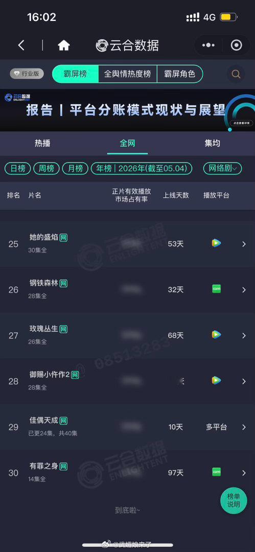 恭喜《佳偶天成》年榜再进一位