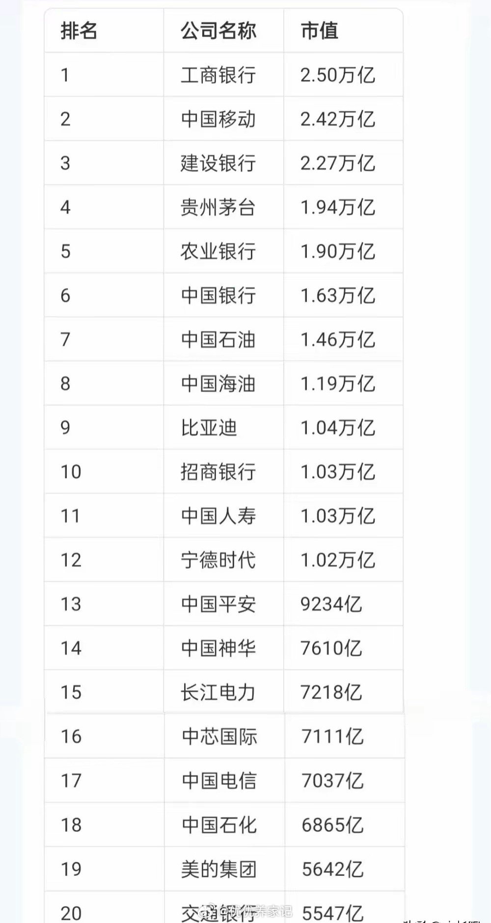 A股与港股“巨头争霸”：20大市值公司巅峰对决，左右互搏间的资本风云在我国广袤的