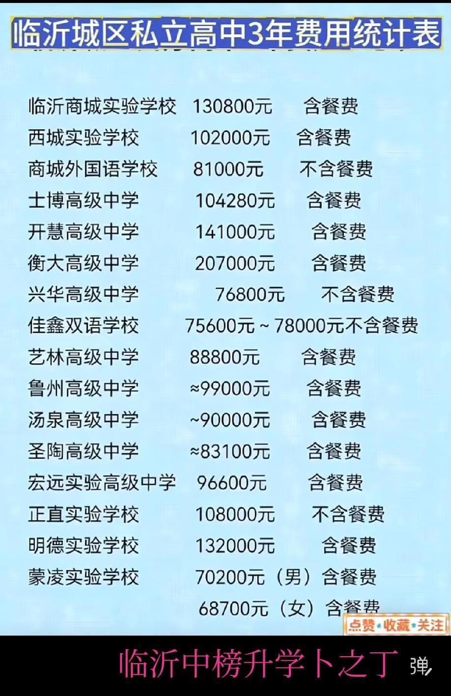 临沂城区民办高中怎么选？值不值得选？其实，民办高中是一个历史时期的产物，在以前中