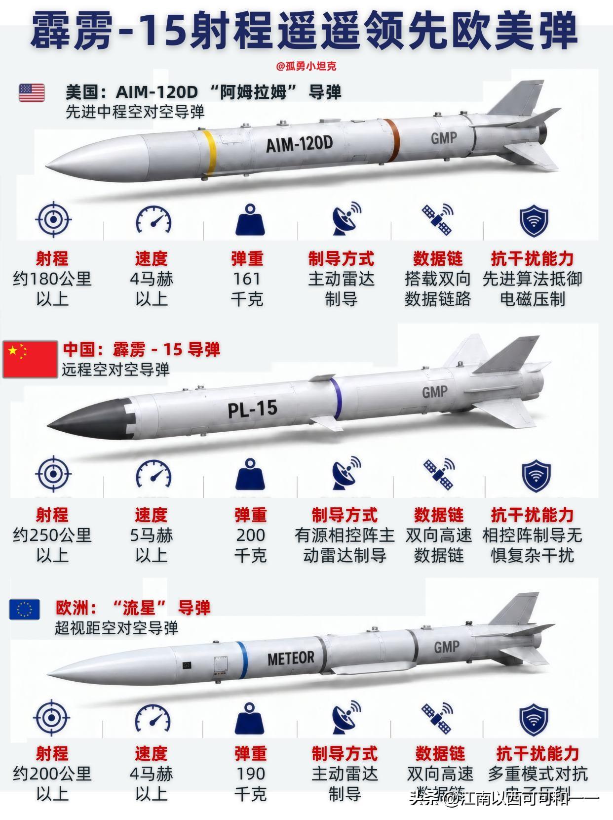 为啥这个霹雳15这么牛？