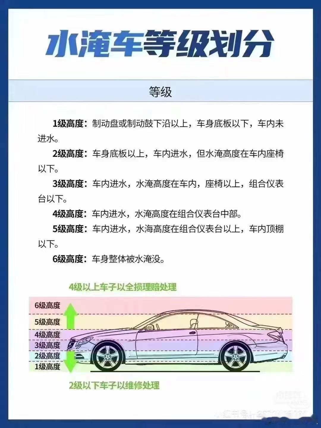 夺笋呐，这些都是谁的车，给做成案例了都[doge]不过也是给想要全损的车主做好指导工
