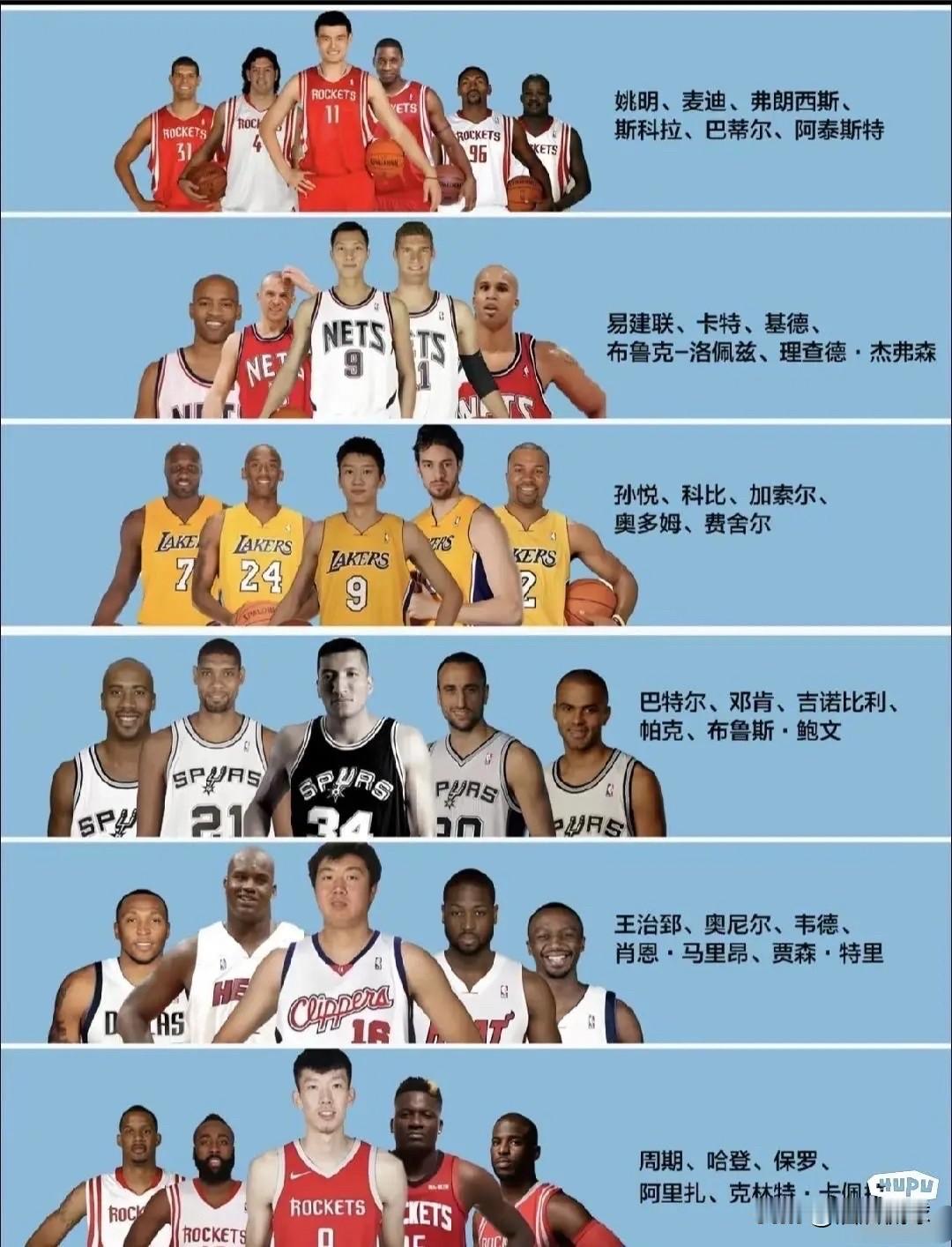 中国NBA球星领衔的六支球队，哪个最有可能夺冠？