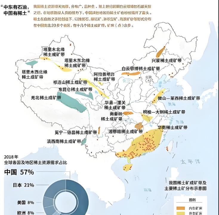 有人提出一个非常好稀土战略转型的建议!中国稀土再多也是挖一吨少一吨，现在全球八成
