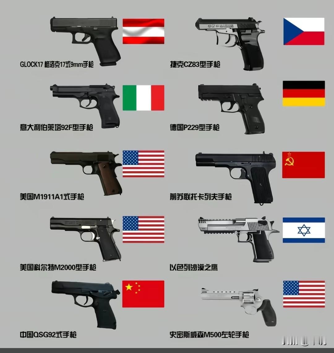 世界各国的制式手枪虽然在设计上各有特色，但目前呈现出一个明显的共同趋势：绝大多数