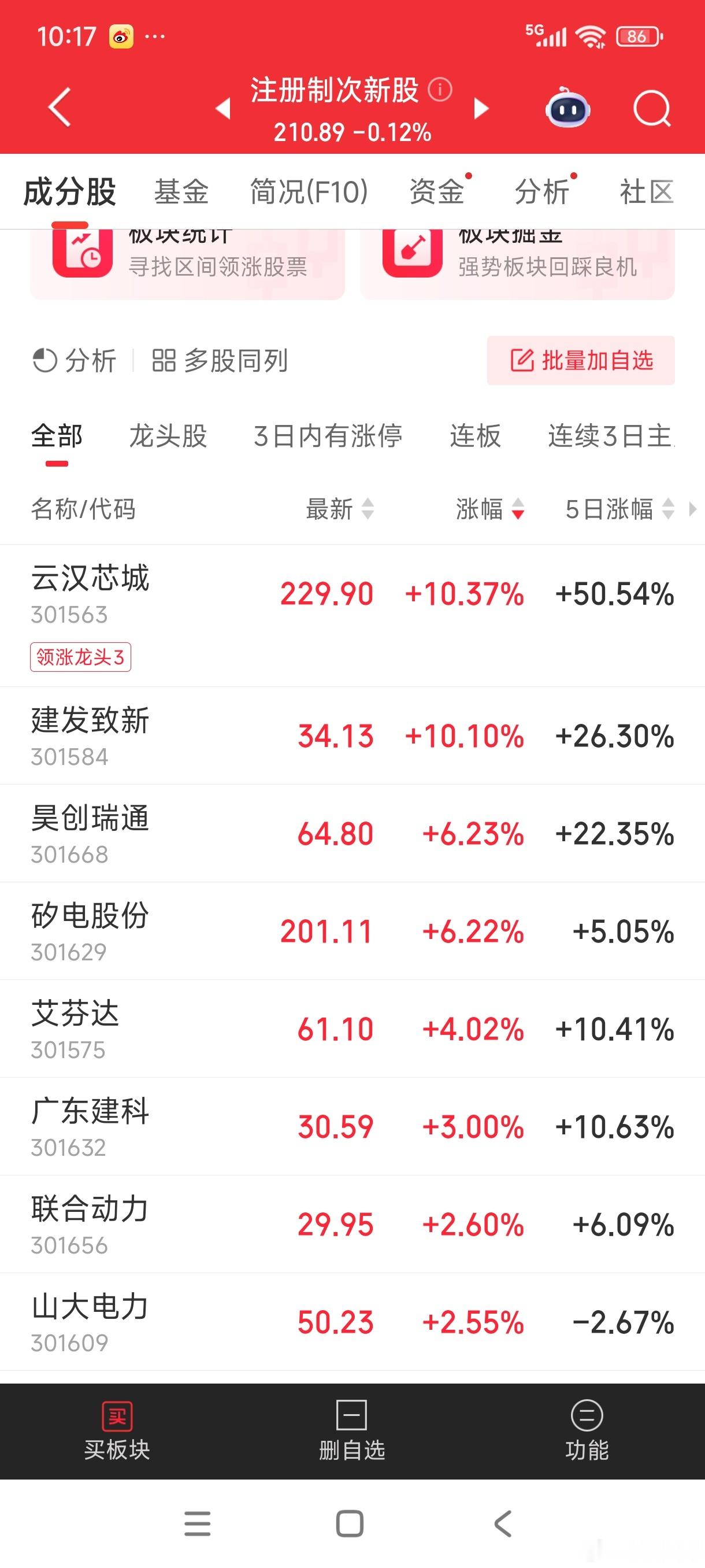 市场太弱，难怪最近资金去次新股玩了。。云汉芯城已经涨了一周。新高不断不少底部的次