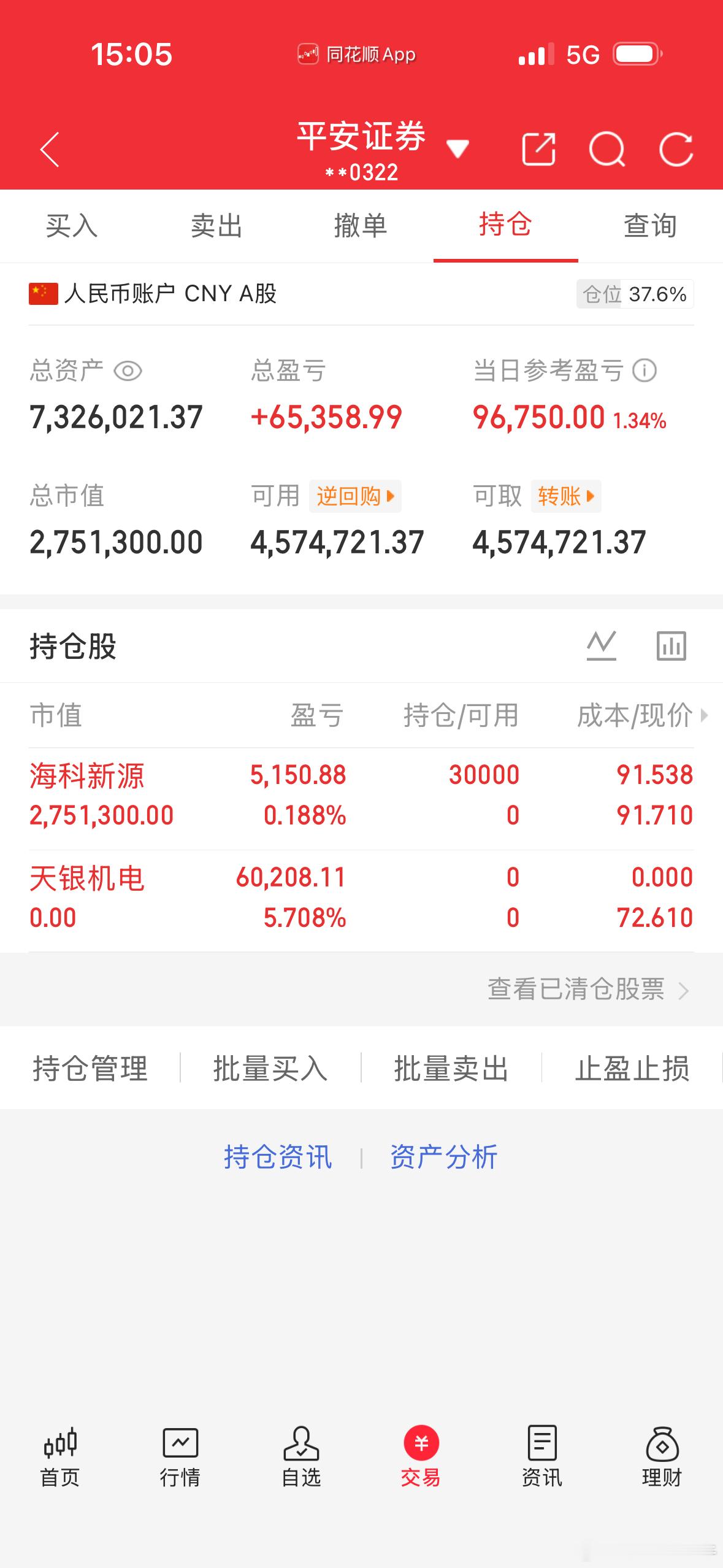 收盘收盘五一劳动大家都累了今天奖励了个鸡腿吃