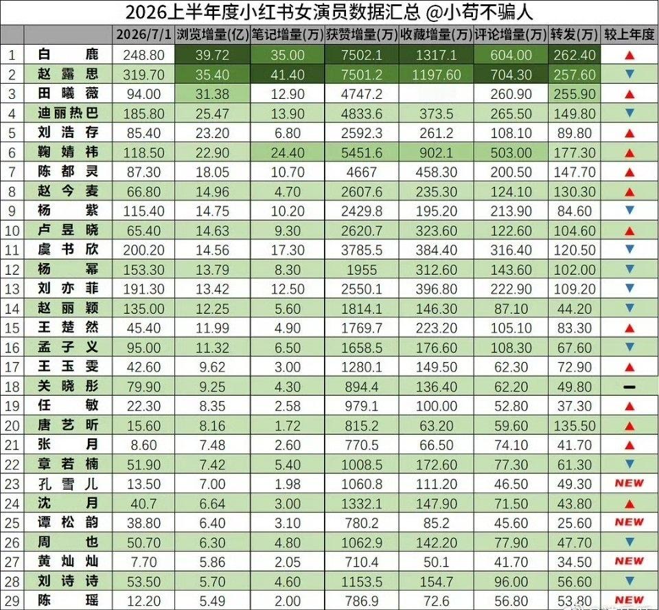 omg还不错哦