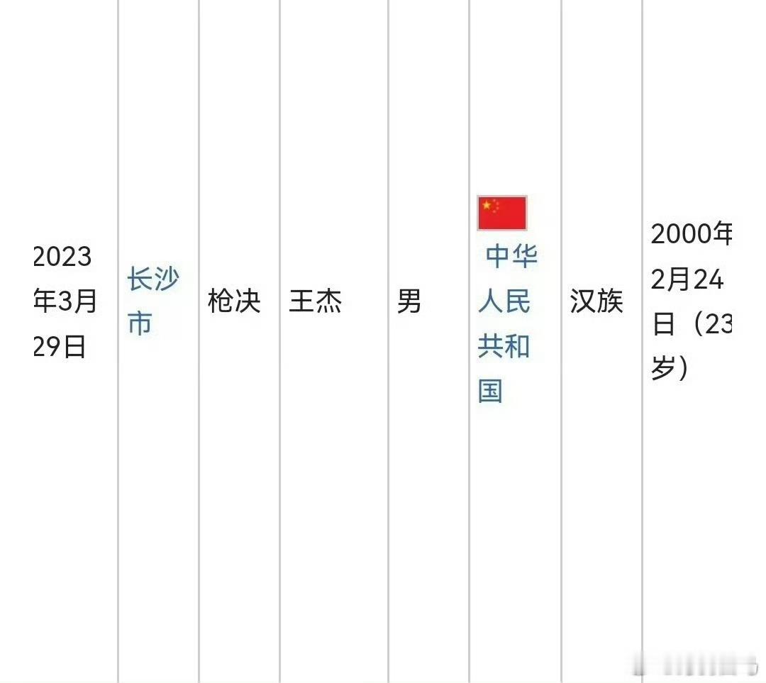 00后男生已在长沙刑场打头qiang毙在公厕差点被陌生人杀害