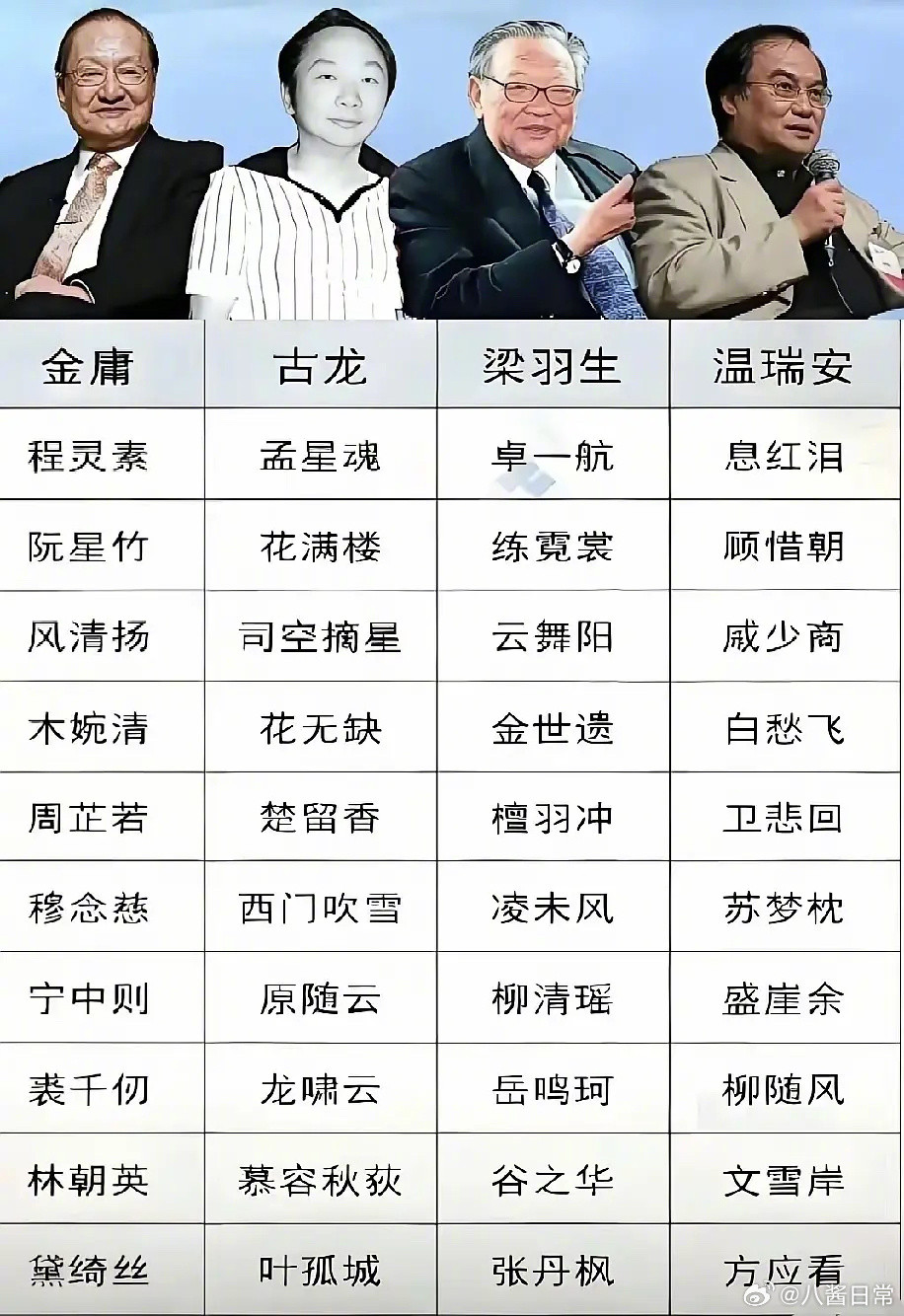 你更喜欢哪个武侠世界的取名？