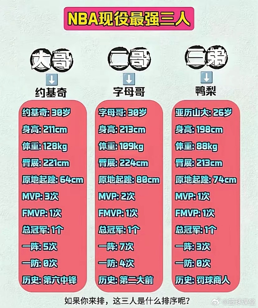 NBA最强三人组：谁才是真正的霸主？