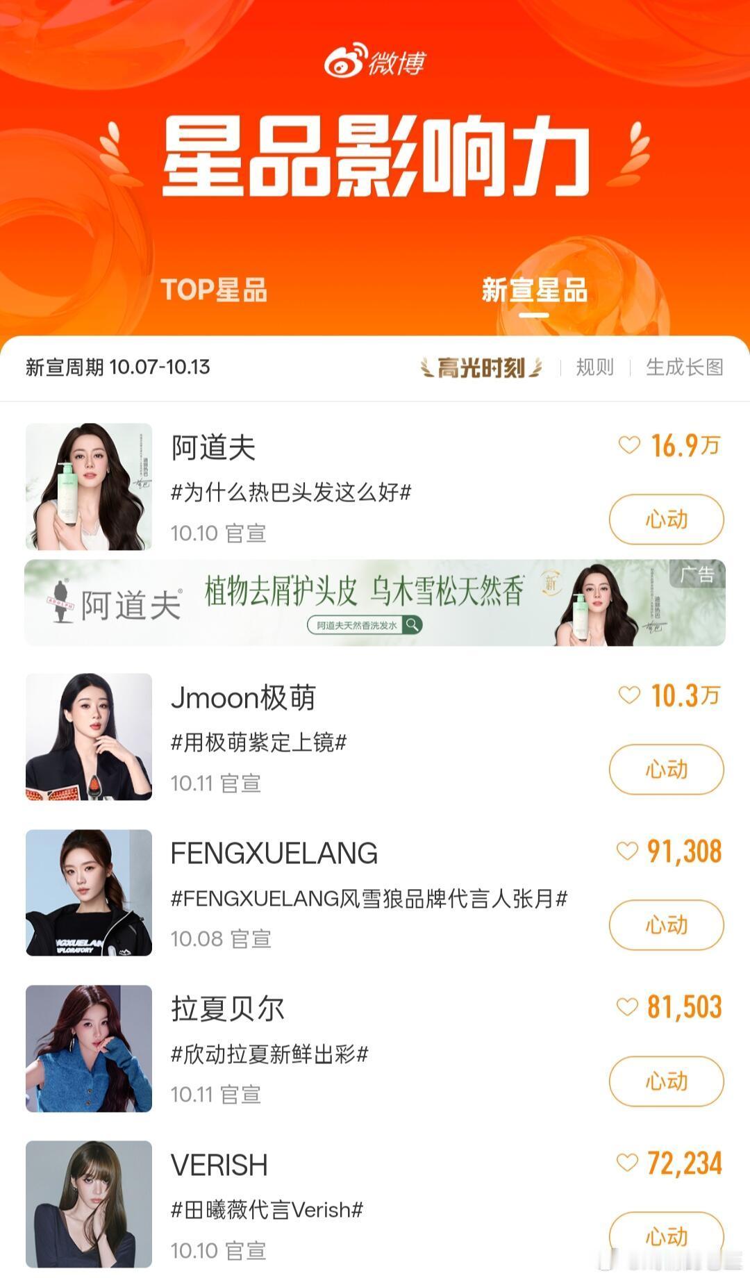 官宣几天了，迪丽热巴还是第一☝🏻迪丽热巴的实力毋庸置疑，迪丽热巴粉丝的实力恐怖