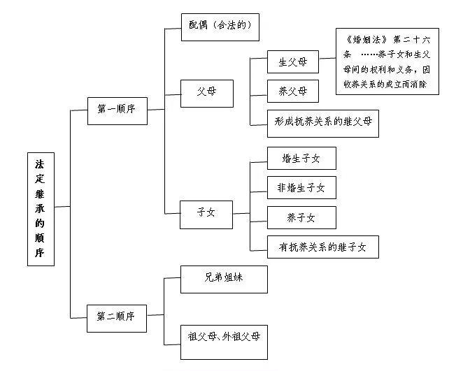 上海很多老人出现了几百上千万遗产没人继承的局面，这些遗产既没有第一继承人继承，也