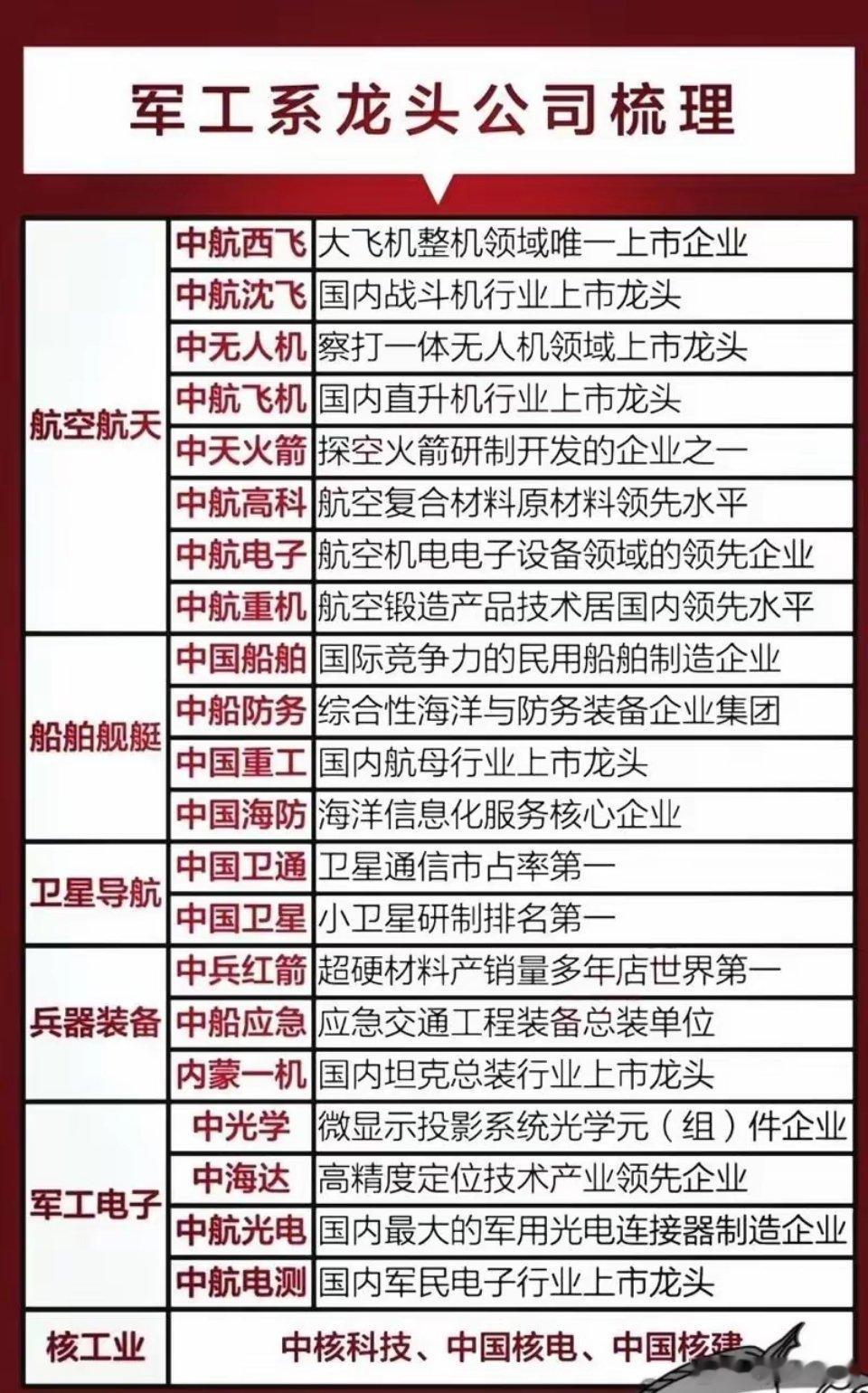 当前医药、军工、消费这几个轮动方向里，哪些细分板块和标的更值得关注？主力资金的“