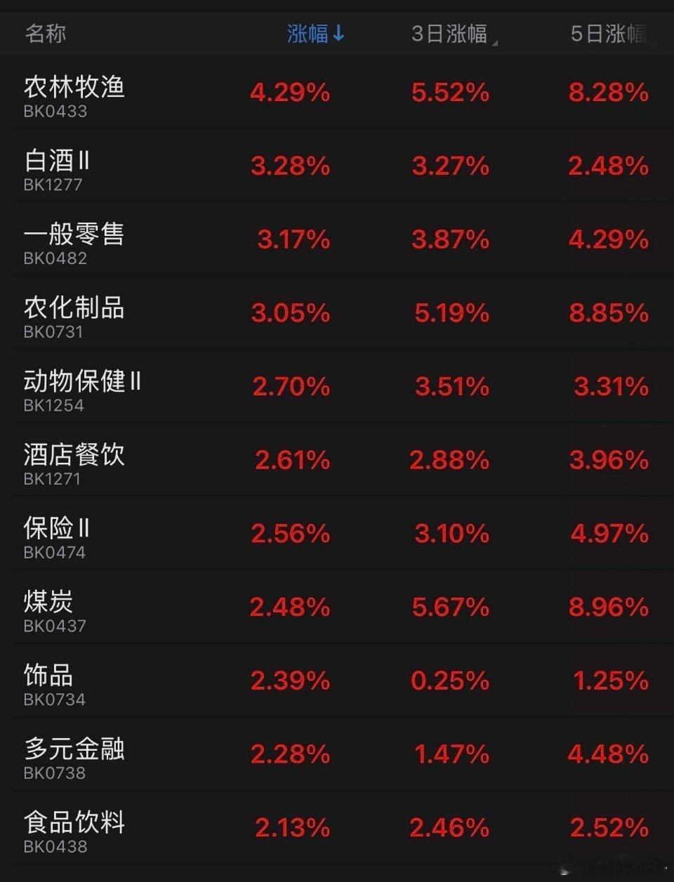 “科技”跌倒，“老登”吃饱，妈妈的吻！​​​