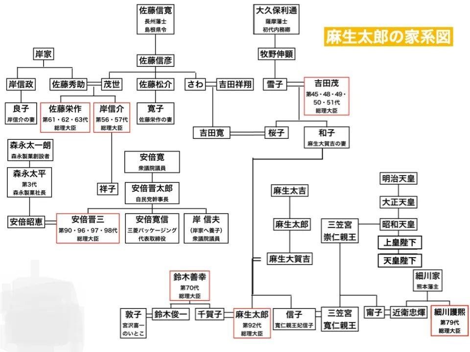 184票赞成、57票反对，麻生太郎拿捏天皇王室，2600年的天皇制度，正在沦为门