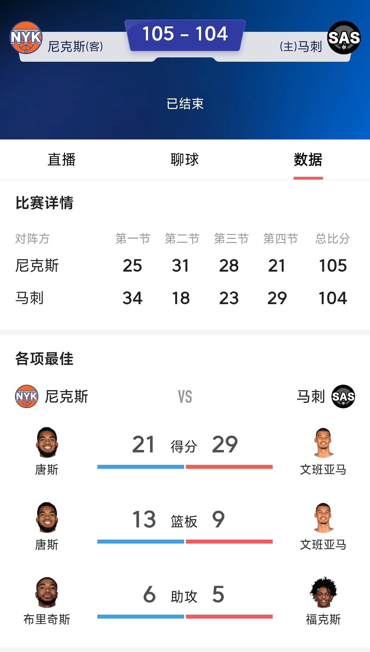文班亚马自认为是库里葬送比赛，总决赛第2场就输在文班这个点，最后时刻连续的中