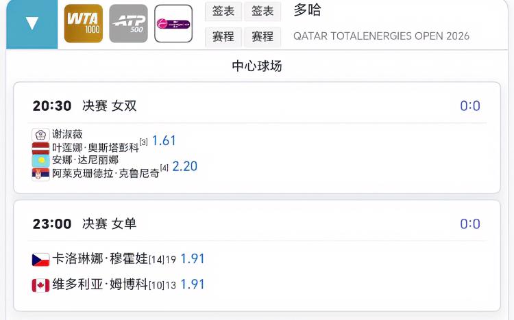 WTA1000多哈站最后一日！！网友调侃奥斯塔彭科，圆圆呀，你这是因为斯瓦泰克