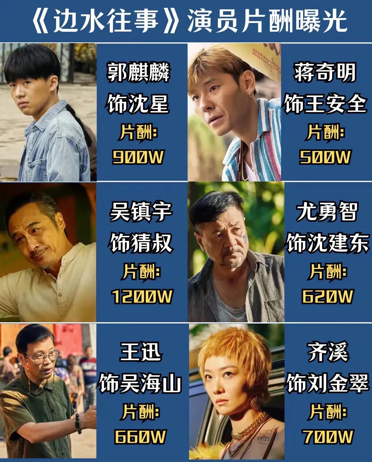 发现有个规律。一部电影或者电视剧，演员片酬越高。最后拍出来的越难看。反倒是