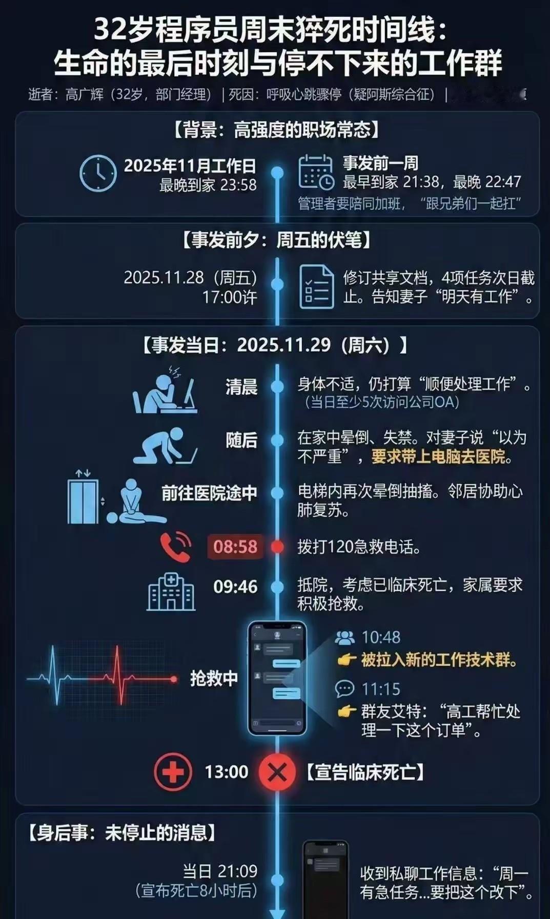 再高的高薪也该注意，不要被其迷惑，拿人钱财也要顾及自己的身体钱是好东西，但也要