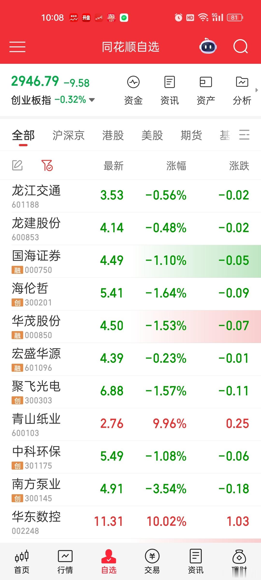 个人关注的一批低价股[思考][思考]有大鹅合作的远东开发概念（龙建，龙江）有证券