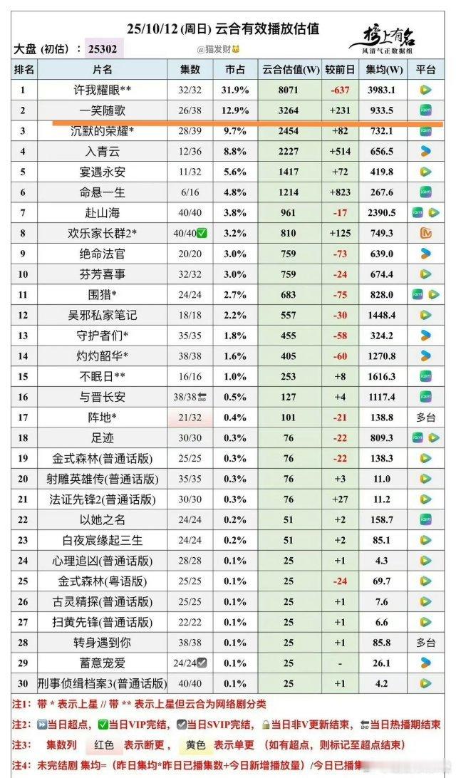李沁这次终于证明了自己的“实力”！《一笑随歌》靠着李沁的宣传和剧集的口碑成功逆袭