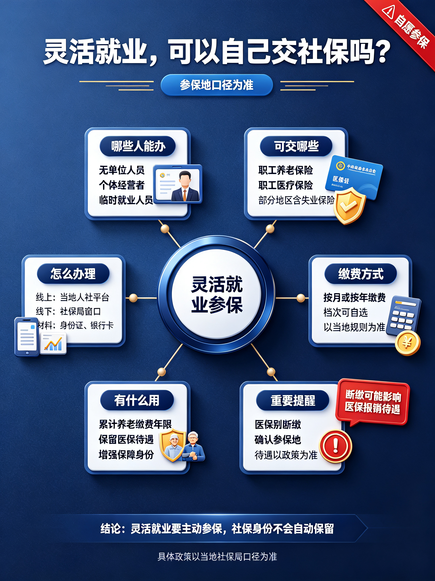 想自己交社保，直接去社保局办灵活就业就行吗？很多人都搞错办理条件！哪些人可以参保、能交什么险种、去哪