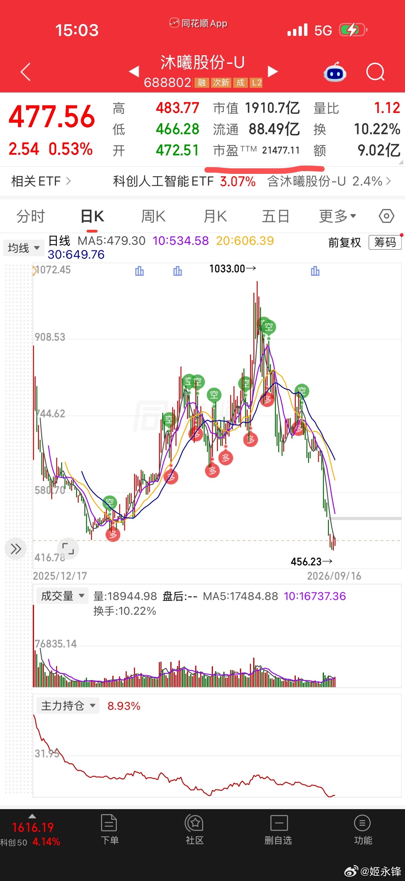 这样的估值合理吗？​​​