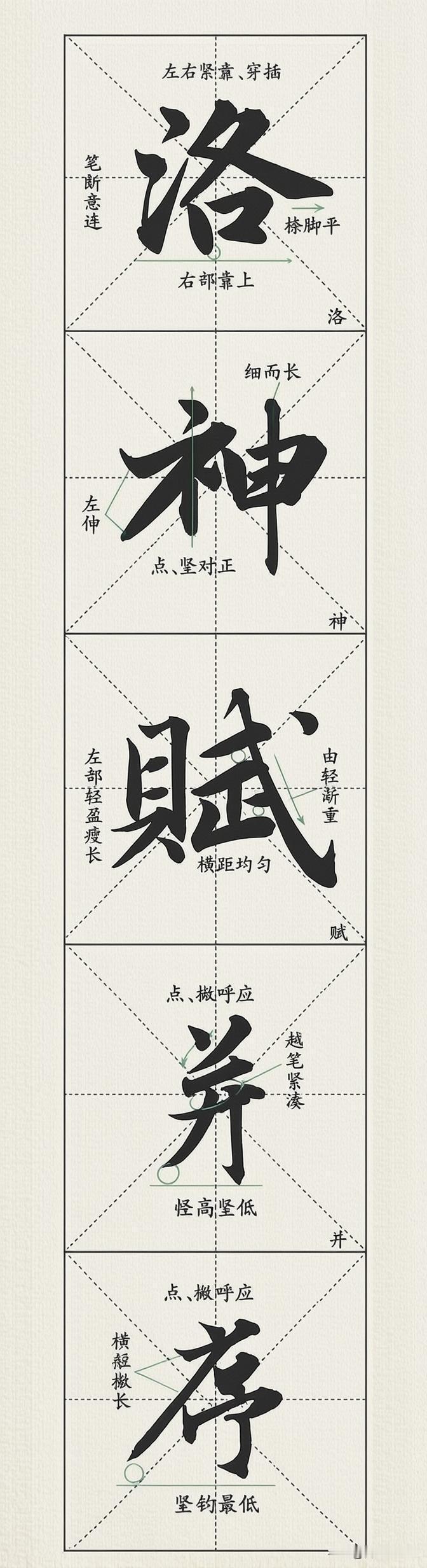学行书不要盲目抄字，看懂这些细节才是关键。很多人临帖只追求外形相似，忽略笔法、