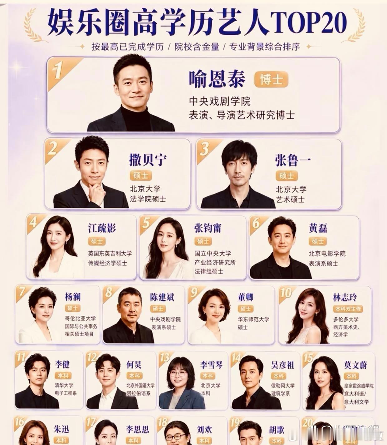 娱乐圈隐藏学霸盘点！这20位明星居然是名校毕业？​​​
