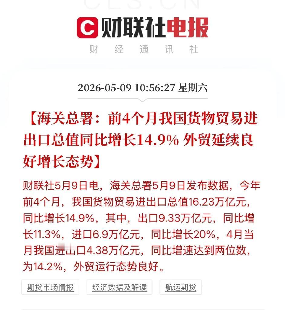 出口数据直接翻倍！4月份，咱们出口同比增长14.9%，市场预期才8.4%，别