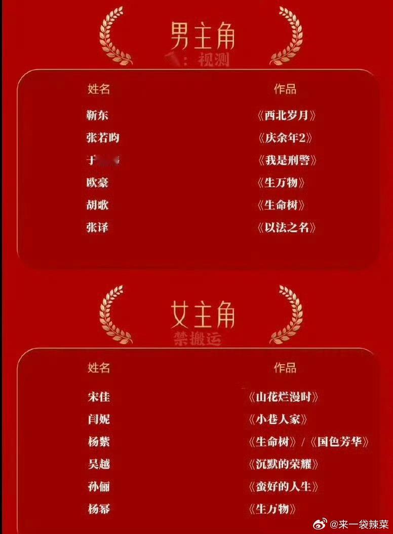 金鹰奖提名神仙打架网友整了个金鹰奖预测名单，但是没把肖战《藏海传》和迪丽热巴《利