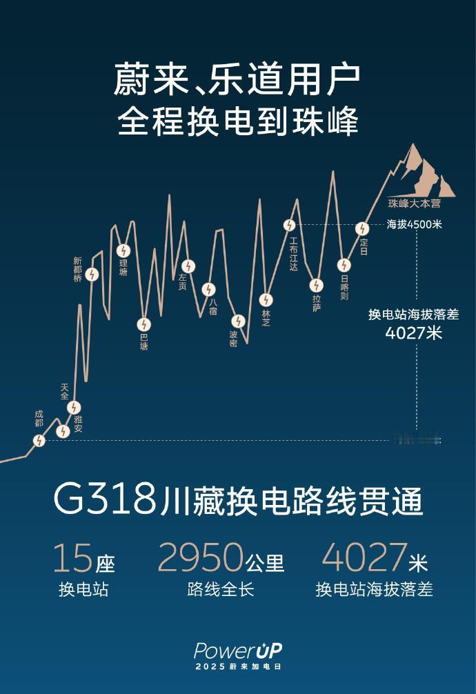 昨天断断续续看斌哥的直播，有些感触！我对换电模式一直都比较感兴趣，它的补能效
