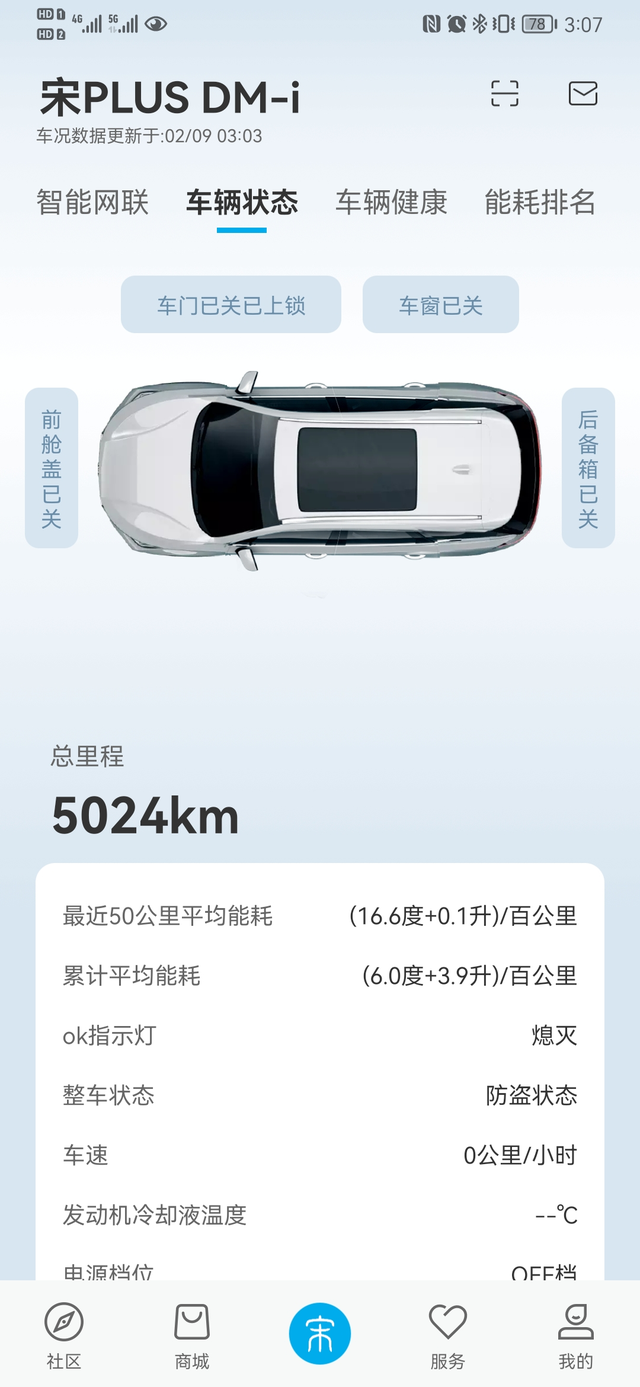 又到了总结最近能耗情况的时间了目前车子已经跑了5024公里，油耗情况如下。我