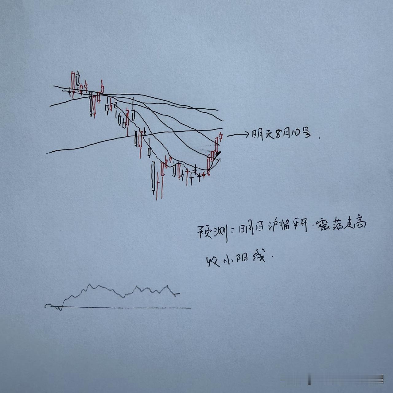 明天A股怎么走？到底是涨是跌？我做了一个大胆的预判为什么这么预判？三个具体理