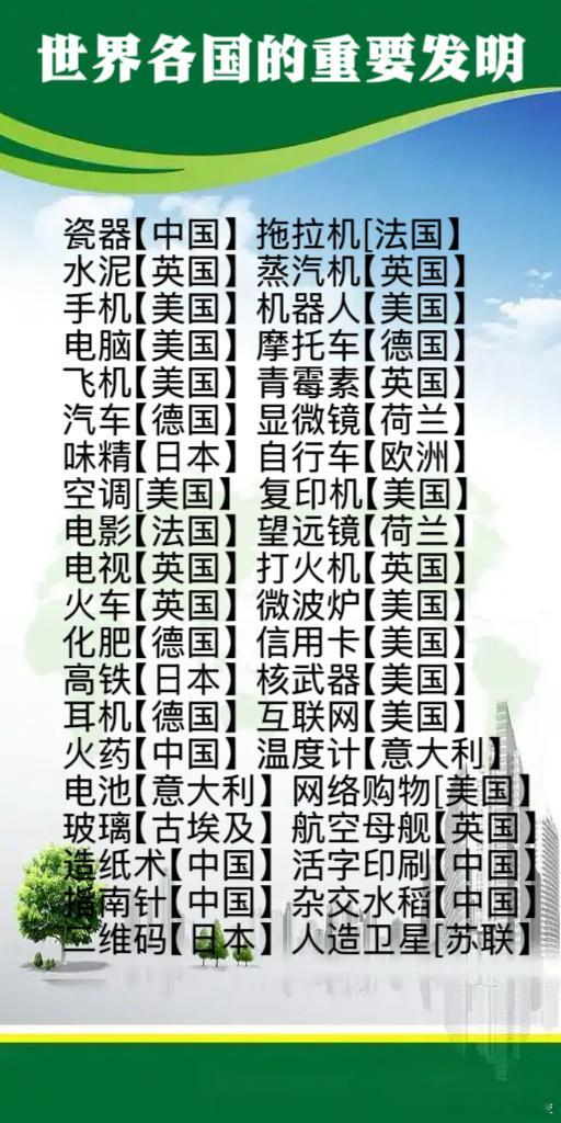 世界各國的重要發明​​​