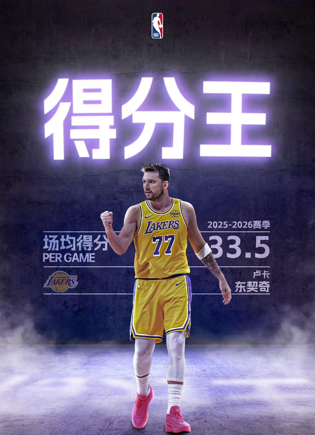🏆2025-26赛季NBA数据王出炉！东契奇得分王，约基奇双料王，文班三连盖帽