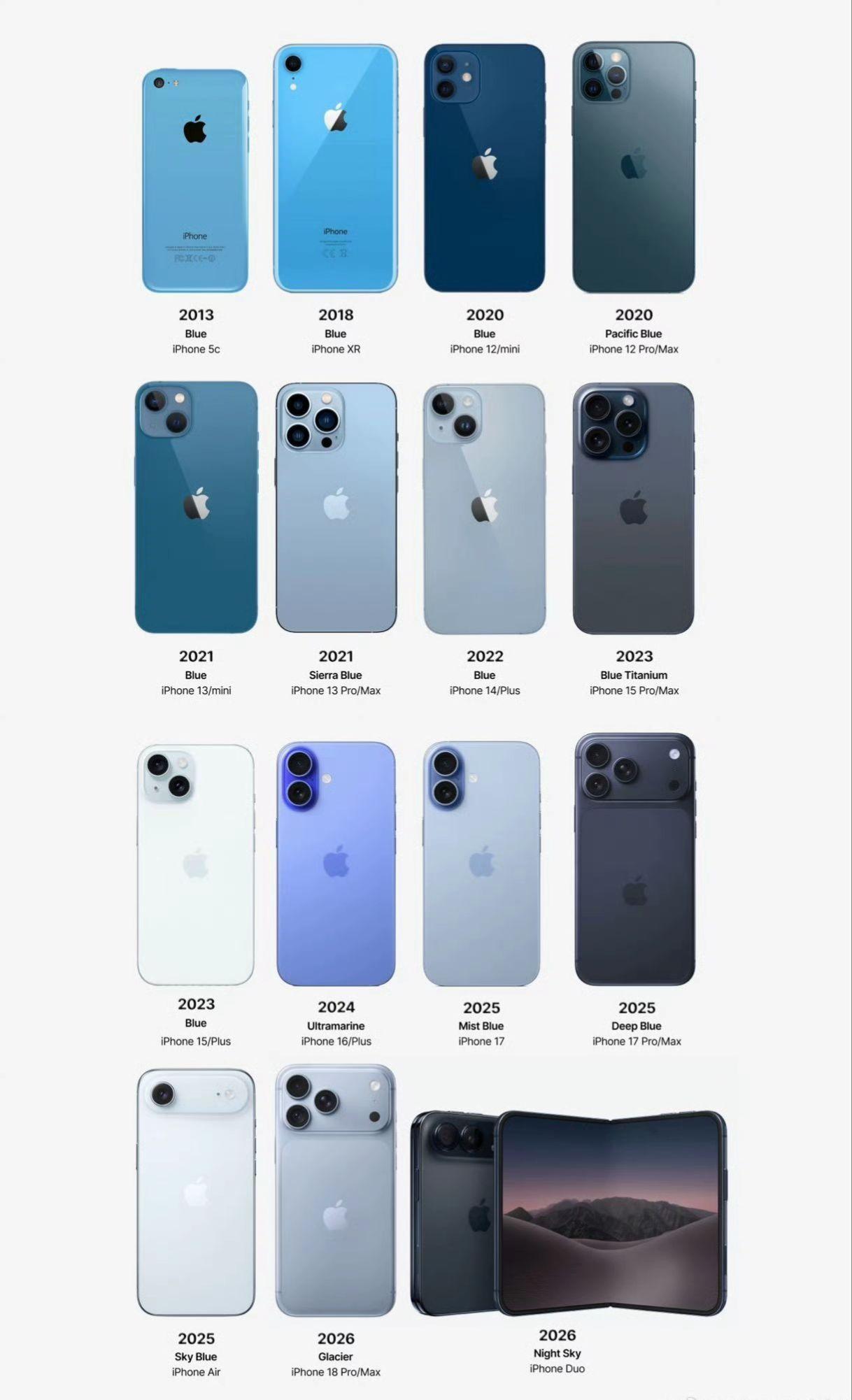 哪个蓝色iPhone更好看？iPhone13Pro远峰蓝排第一应该毫无争议吧