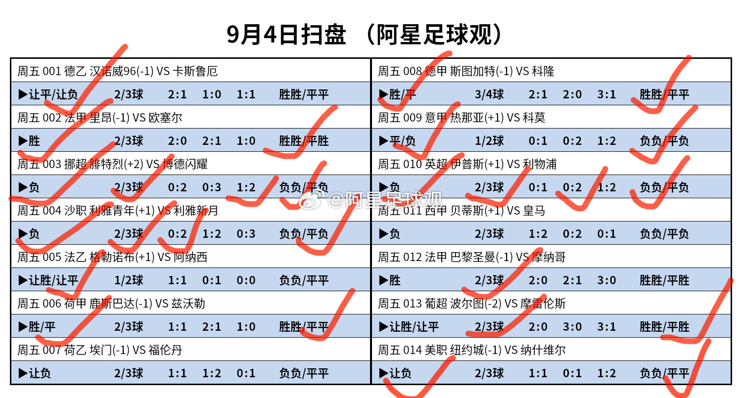 昨天扫盘方向14✓10，来抄作业。​​​