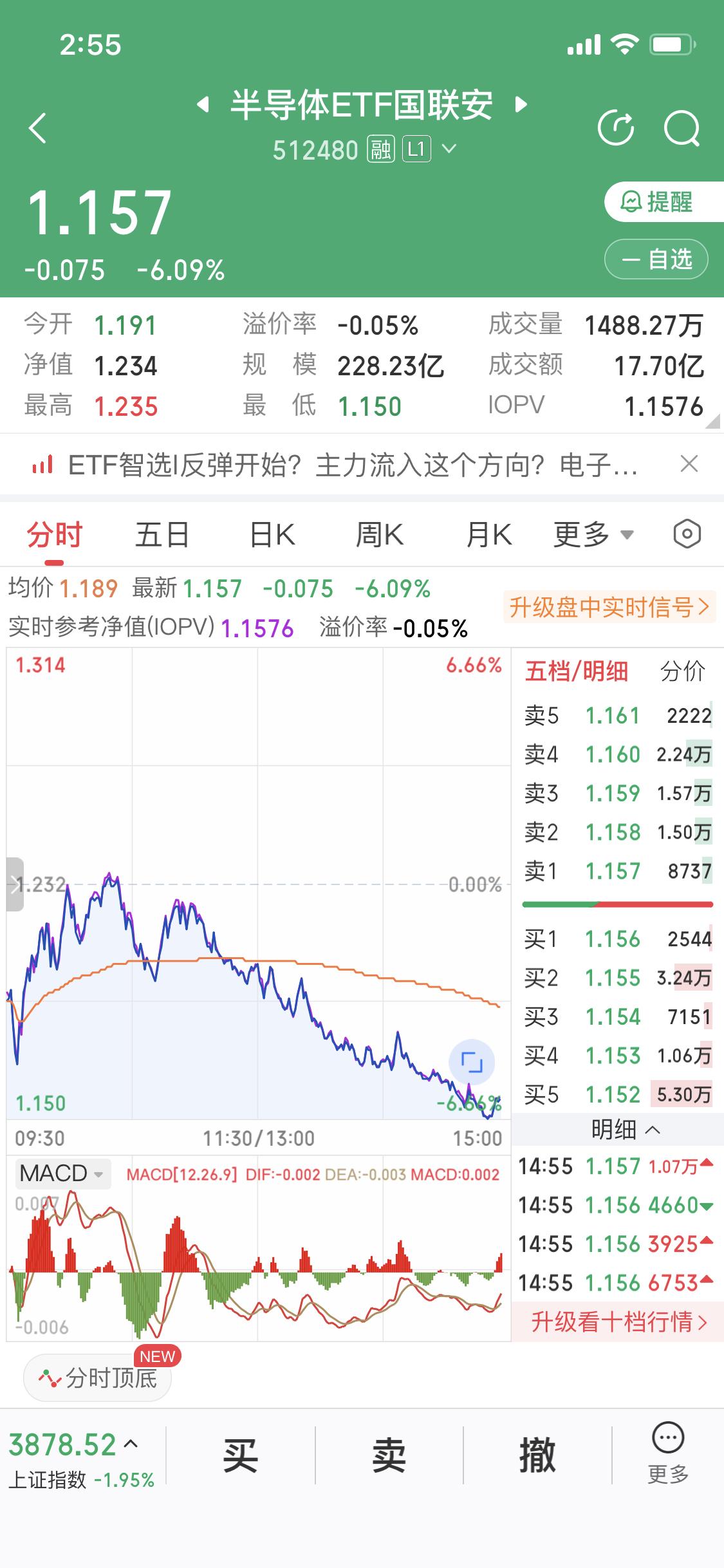 那帮在半导体的朋友们你们还好吗山顶上风大吗不得不说半导体跌的够快的基本