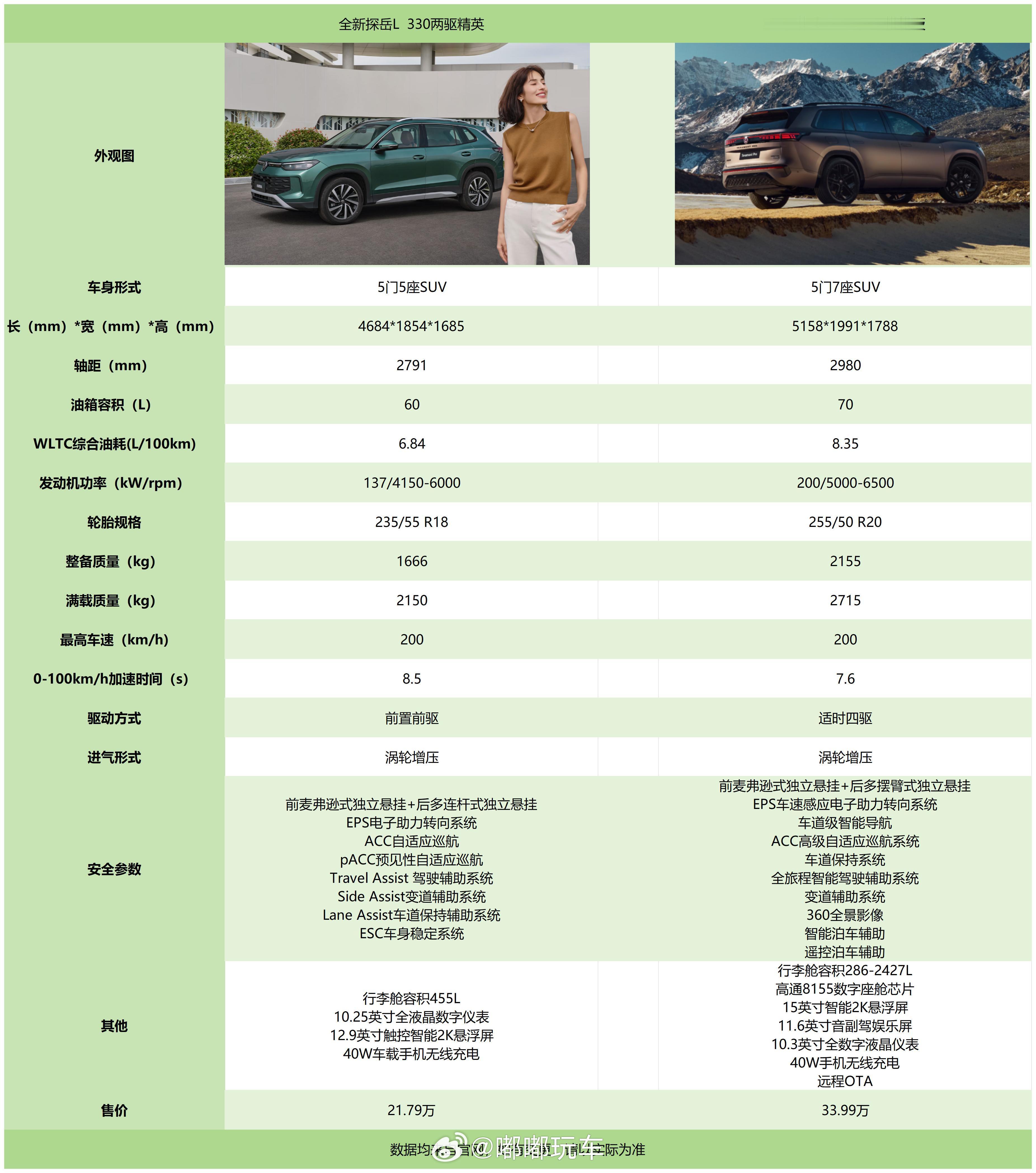 哇哦！！！今晚我选途昂！！！！硬朗！宽敞！性能强！虽然贵了点，但贵有贵的道理不是