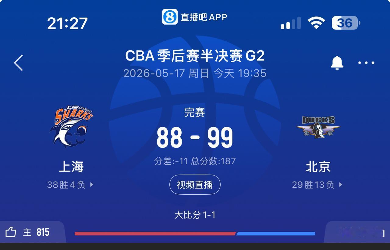 CBA季后赛北京客场拿下上海，送上海本赛季主场首败，随着北京客场取胜这轮系列赛胜