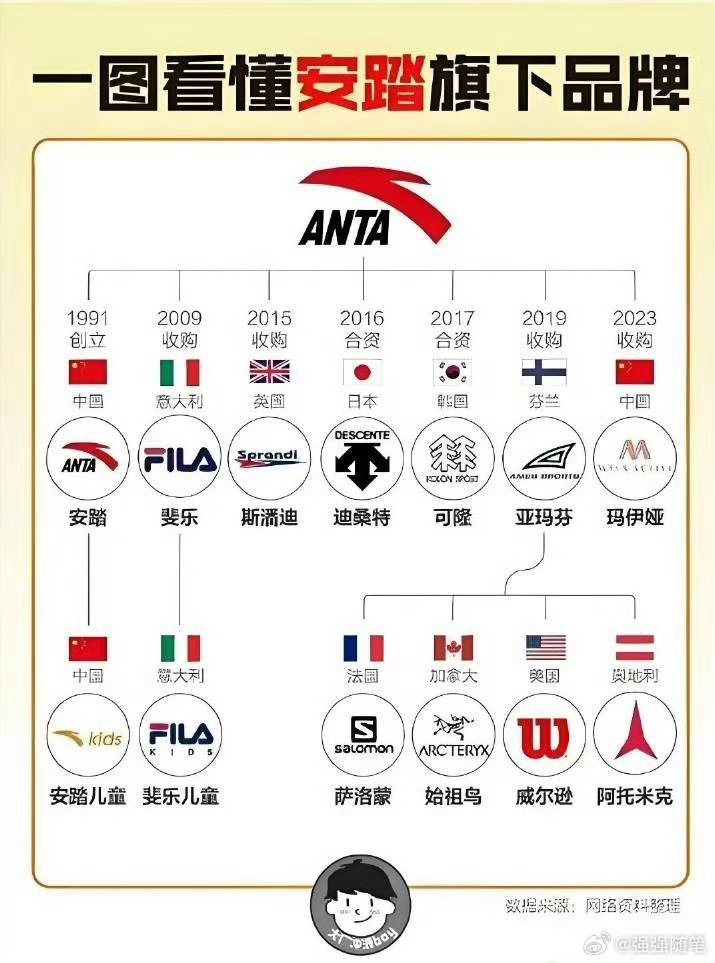 始祖鸟安踏好家伙，常见的几个户外运动大牌，现在全是安踏旗下的啊，安踏赢麻了啊[