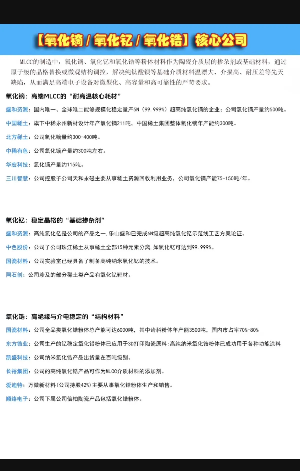 氧化镝/氧化钇/氧化锆：核心公司整理！MLCC制造中，三种核心基础材料，供应紧缺