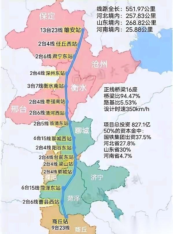 河南人都说不公平，雄商高铁就在河南设了一个站，终点就到商丘，是不是对河南太不公平